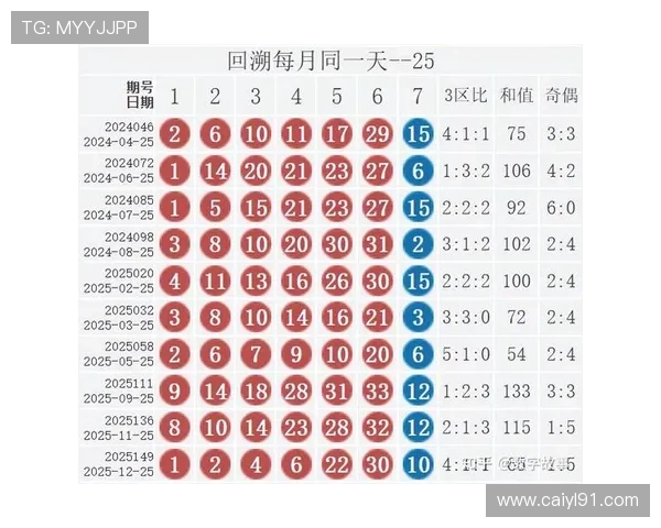 福彩开奖号码免费下载查询最新官方数据 福彩开奖号码免费下载查询最新官方数据